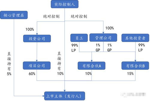 栀子花盆栽怎样移植地栽[栀子花盆栽怎样移植地栽好]