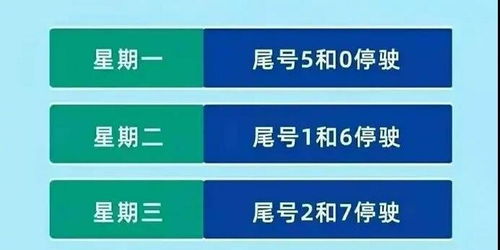 石家庄限号2021最新限号7月[石家庄限号2021最新限号7月5号以后]