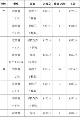 台州大型花卉租赁报价单,台州哪里有花苗批发